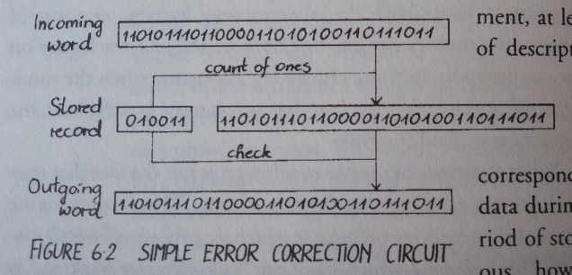 error_checking